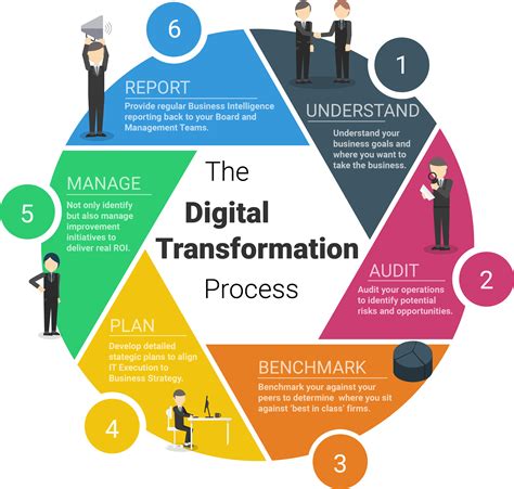 Searching: transformation .